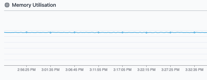 Screenshot of Memory in Performance Feature