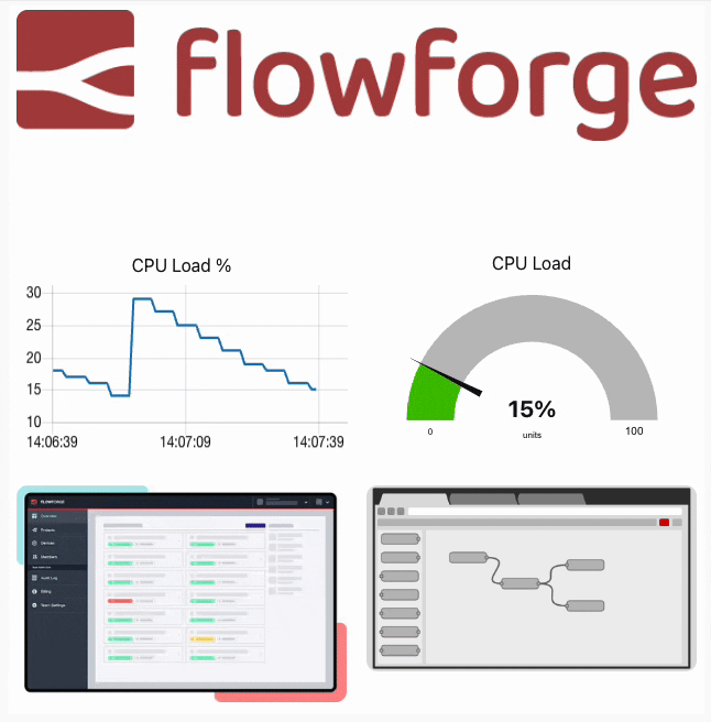 The dashboard showing our images alongside other standard elements